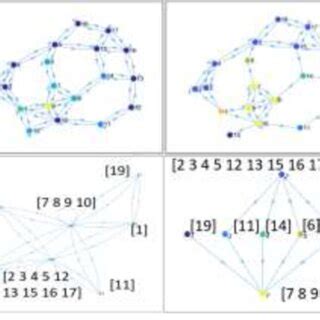 SCC Raid Guide 的图像结果