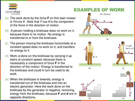 Image result for Work Physics Real-World Examples