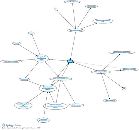 EWS • Definition | Gabler Wirtschaftslexikon