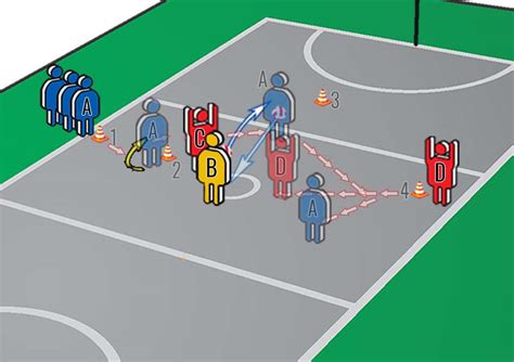 Image result for Netball Tutorial