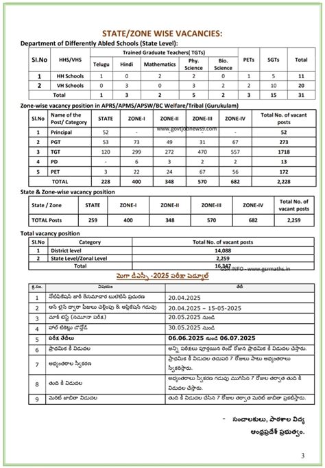 AP Mega DSC 2025: Notification, Schedule, Apply Online - GSR INFO @AP ...