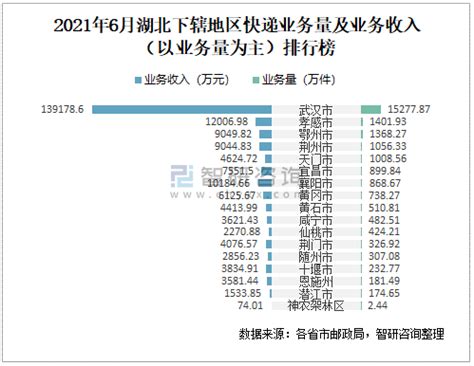 2018年中国荆州市人口、经济运行现状及城乡居民收入支出分析「图」_华经情报网_华经产业研究院