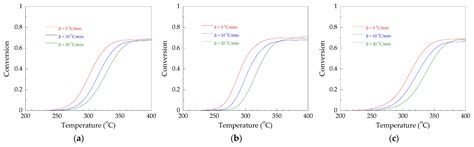 Effects of Organic Based Heat Stabilizer on Properties of Polyvinyl ...