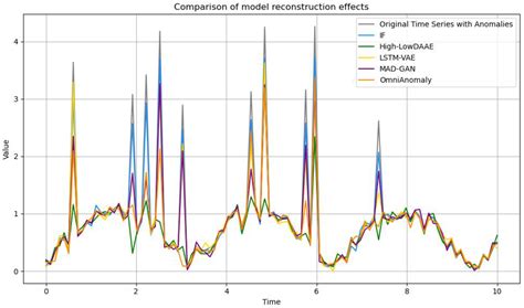 An Efficient Method for Detecting Abnormal Electricity Behavior