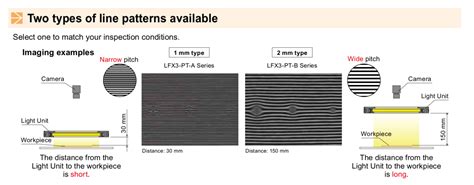 CCS Coaxial Line Pattern Flat Lights | Edmund Optics