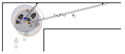 Applying a ToF/IMU-Based Multi-Sensor Fusion Architecture in Pedestrian ...