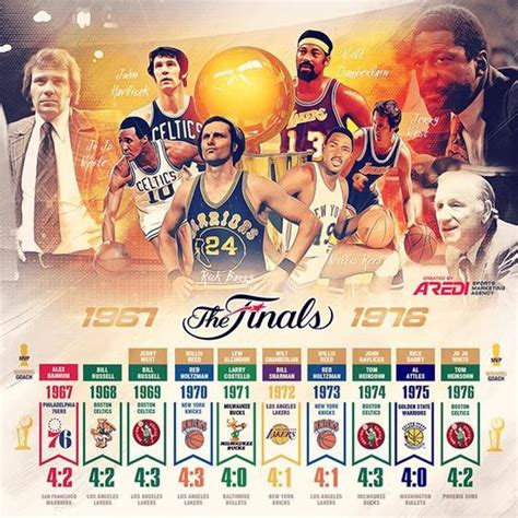 Nba历史 的图像结果