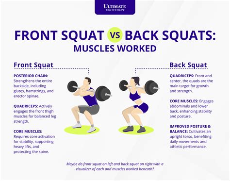 Front Squats vs Back Squats: Which Builds More Muscle? | Ultimate Nutrition