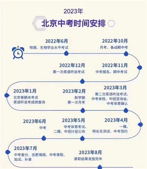 掌上高考提示：2023年北京市第二次高中合格考成绩查询开始 —中国教育在线