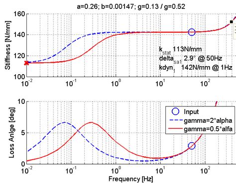 Image result for Beta B Model