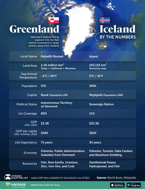 Greenland vs. Iceland: What’s the Difference?