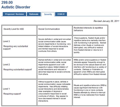 Image result for ASD Extension