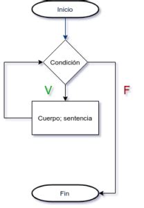 Image result for Bucles Python