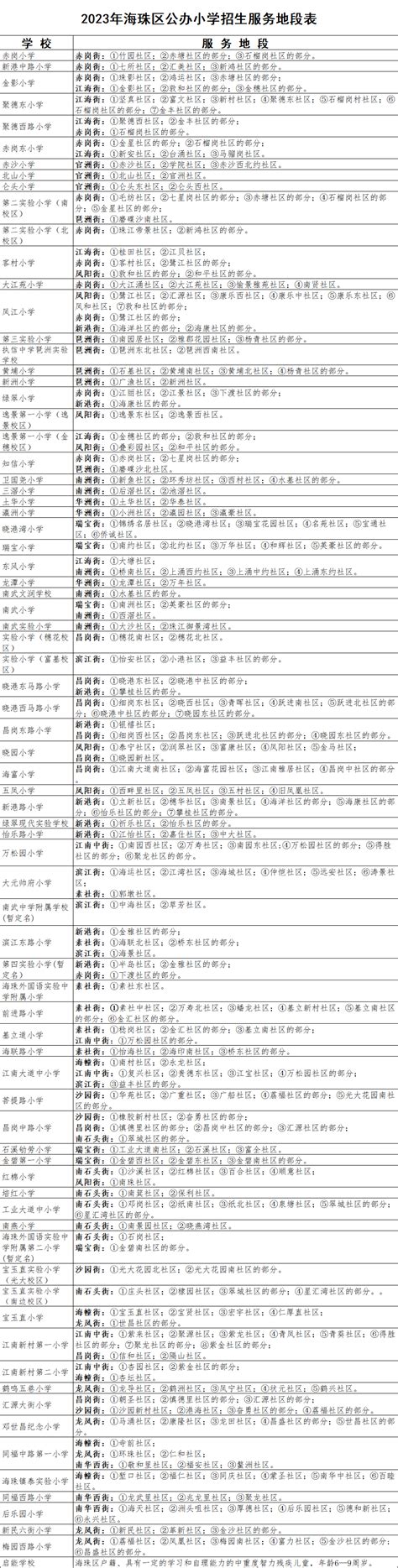 2024广州市海珠区小学入学招生政策参考_房产_学位_户籍
