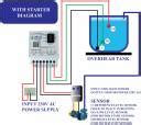 AQUAA SOLUTION Fully Automatic Water Level Controller & Indicator with ...