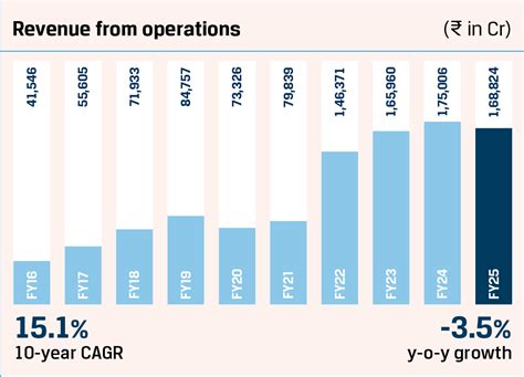 JSW Steel Integrated Report 2024-25