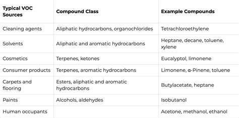 Image result for 2. Relevant Examples of Chemical Compound