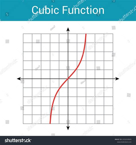 Cube Graph 的图像结果