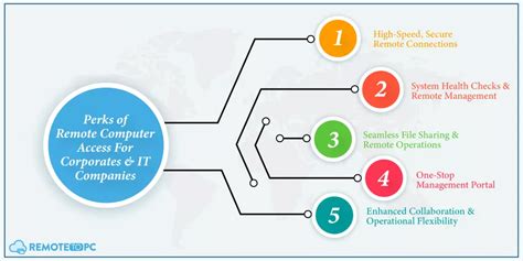 Image result for Remote Computer Access Free