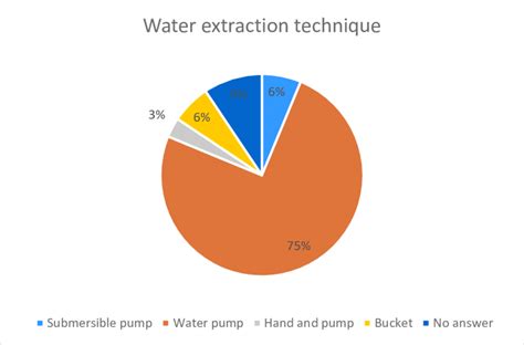 Water Extraction Methods 的图像结果
