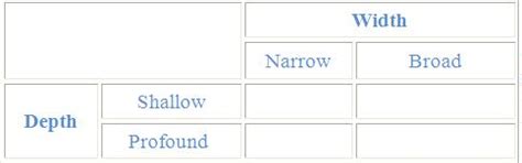 Sign Grid - Legilimens