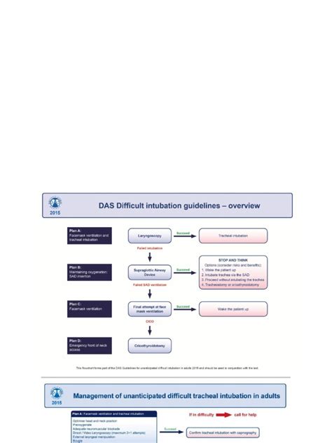 Image result for Das Difficult Airway Algorithm