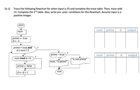 Image result for Flowchart Trace Table