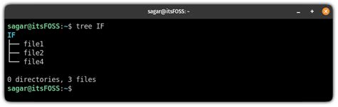 Image result for Linux Command Copying Files