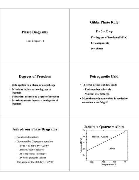 Image result for Gibbs Phase Rule Explained