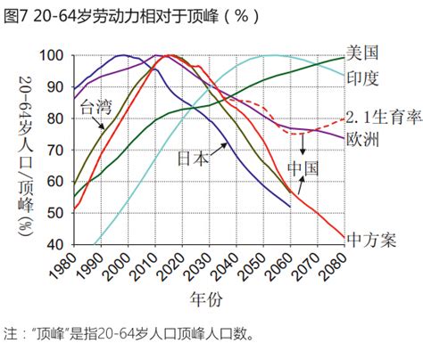2050年，当你老了：中国人口大数据给我们展示了一幅什么样的图景