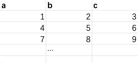 How to Load List Data in CSV File Using Pytho 的图像结果