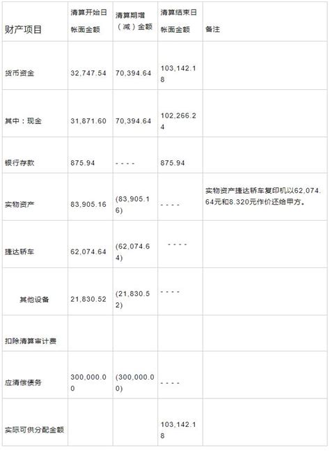 破产清算审计报告的内容有哪些？ - 每日头条