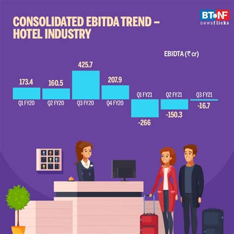 Hotel industry performance improves in December quarter - BT NewsFlicks ...