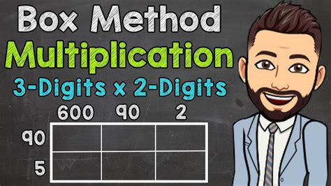 Partial Product Box Method 的图像结果