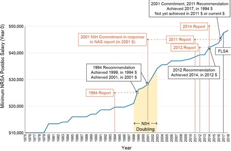 Our Impact – Surveying Postdoc Salaries – 01 assessing the landscape | Future of Research