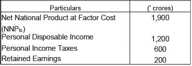 Class 12 Economics Long Questions With Answers - National Income And ...