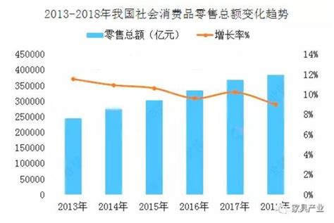 2020年1-2月中国家具行业市场分析：零售额超140亿元 利润总额增速下降将近7成_数据汇_前瞻数据库