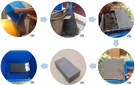 Low-Carbon Concrete Based on Binary Biomass Ash–Silica Fume Binder to ...