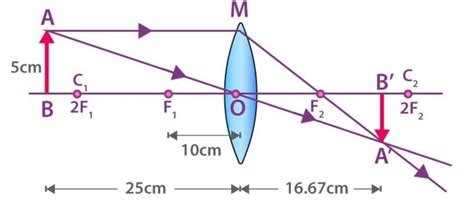 An object of height 2 cm is placed at 40 cm in front of a lens of power ...