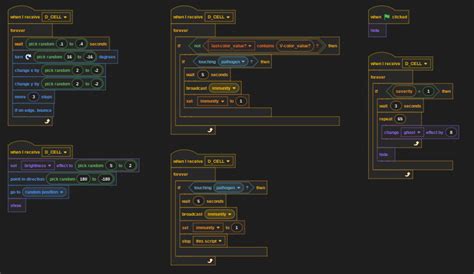 Image result for Fixing Scratch Code