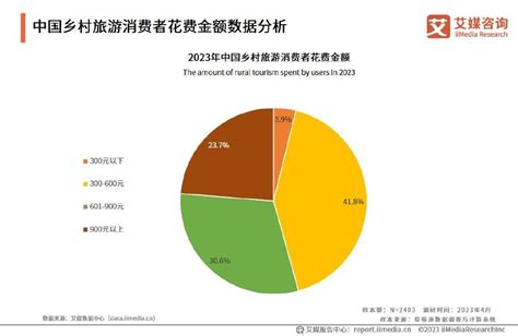 同程旅行发布《中国居民家庭亲子游消费报告2021》，亲子文旅消费动物园最受欢迎 - 知乎