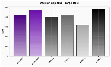 Real-Time Sequential Adaptive Bin Packing Based on Second-Order Dual ...