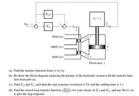 Image result for PD Control System Design