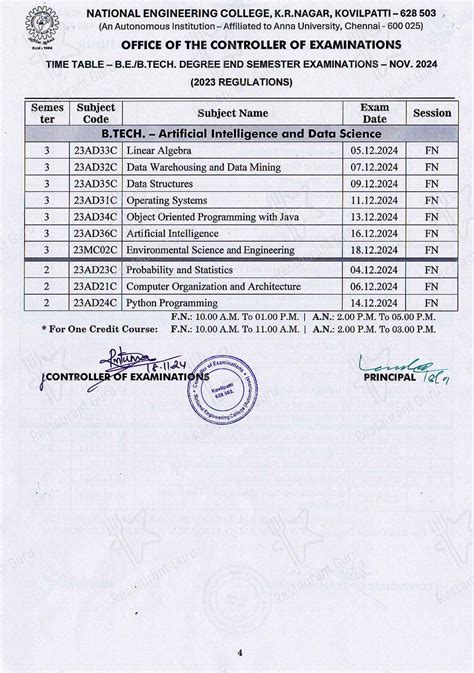 Menu at National Engineering College Canteen, Nallatinputhur