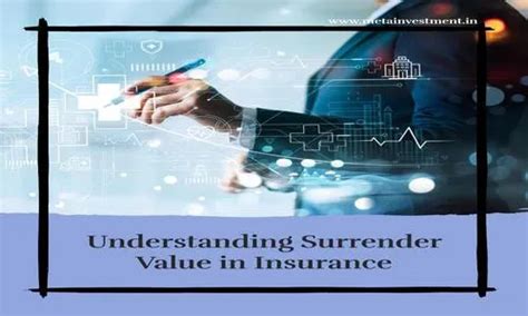 Understanding Surrender Value in Your Insurance Policy · Meta Investment