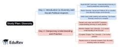 2-Days Study Plan: Diversity - Social Studies and Pedagogy Paper 2 for ...