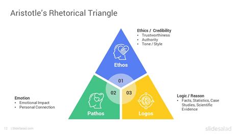 Communication Triangle Model 的图像结果