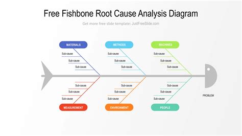 Image result for Fishbone Analysis Process
