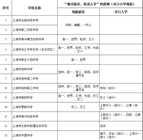 2022学年上海市徐汇区教育系统教师招聘计划【附：报名入口】