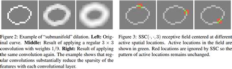 Image result for Sparse Convolution